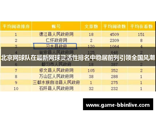 北京网球队在最新网球灵活性排名中稳居前列引领全国风潮