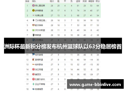 洲际杯最新积分榜发布杭州篮球队以63分稳居榜首
